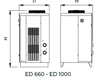 ED 660 - ED 1000