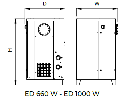 ED W 660 - ED W 1000