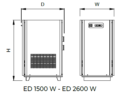 ED W 1500 - ED W 2600