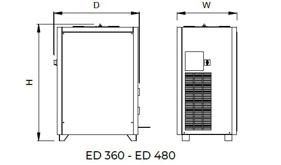 ED 360 - ED 480