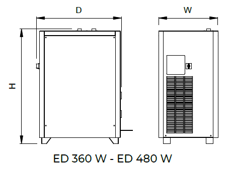 ED W 360 - ED W 480