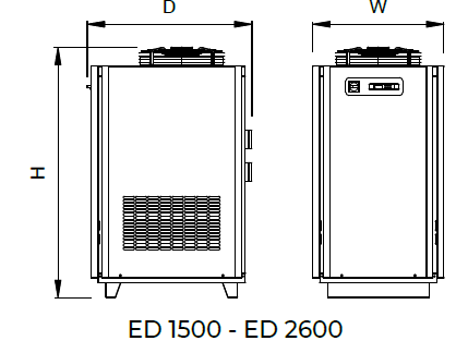 ED 1500 - ED 2600